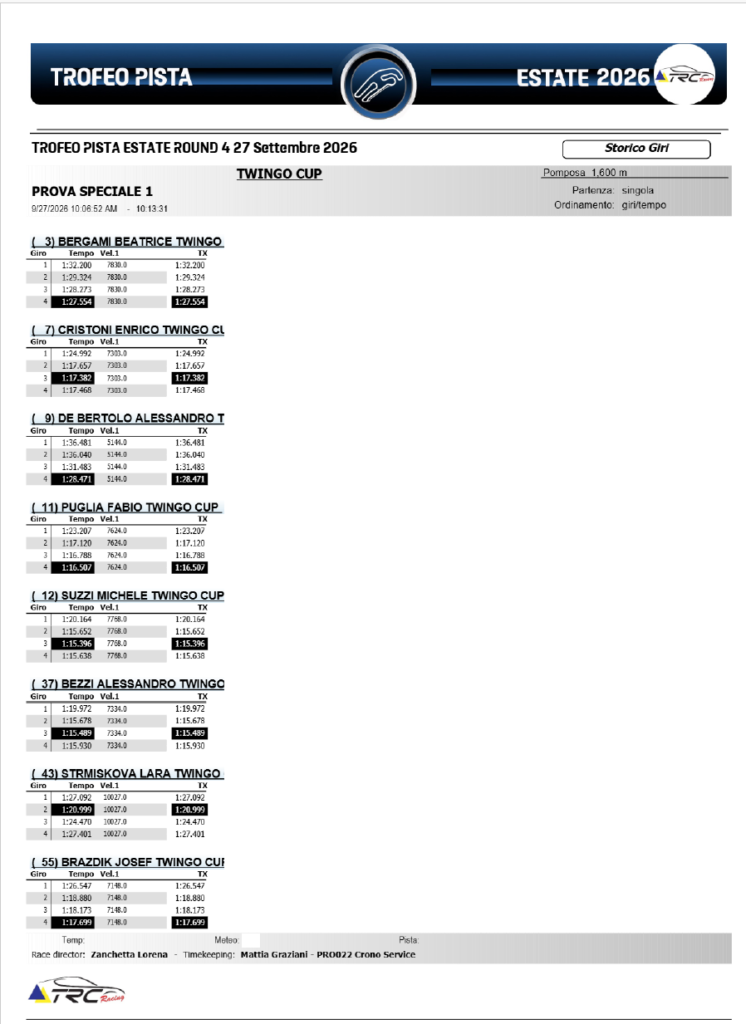 Tempi delle qualifiche Trofeo Estate TRC Twingo Cup a Pomposa del 27 settembre 2026