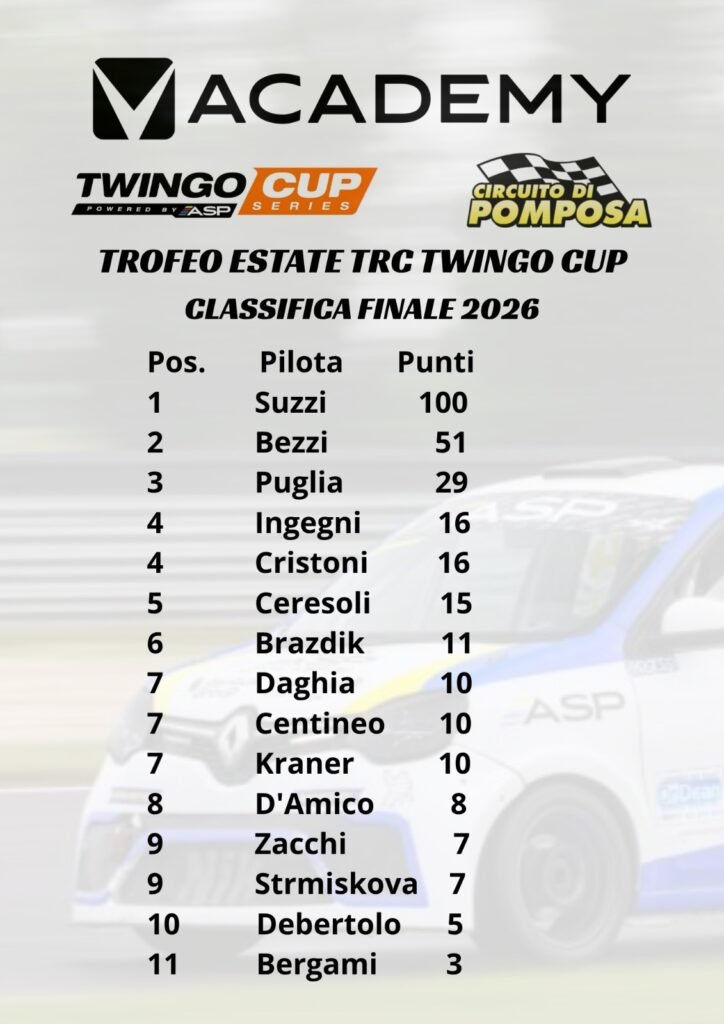 Classifica finale Trofeo Estate TRC Twingo Cup 2026 con Alessandro Debertolo
