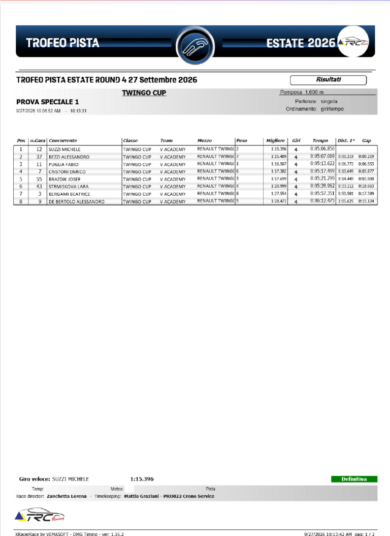 Qualifiche Twingo Cup Round 3 Trofeo Pista Estate Pomposa 27 settembre 2026